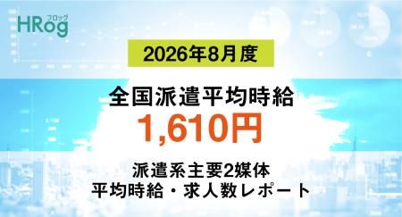 全国派遣平均時給は「1,610円」で前月から0.44%増加【