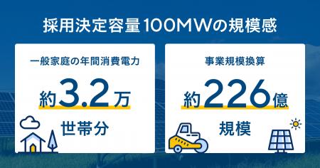 Bluefield Energyのアグリゲーションサービス、採用決 Bluefield Energyのアグリゲーションサービス、採用決