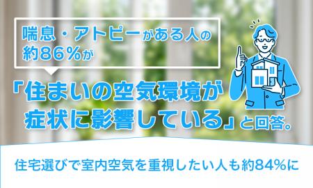 喘息・アトピーがある人の約86%が「住まいの空気環境