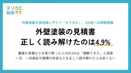 見積書によくある記載、正しく読み解けたのは4.9%--確