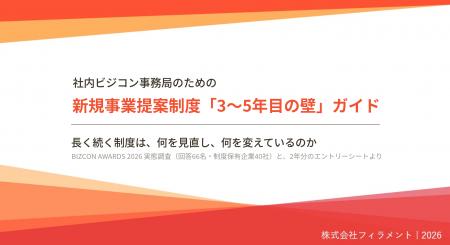 新規事業提案制度の継続期に表面化する課題を整理した 新規事業提案制度の継続期に表面化する課題を整理した