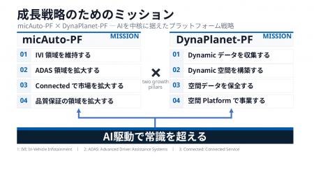 ミックウェアのグループ再編が確定 ミックウェアのグループ再編が確定