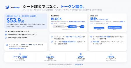 OrcaRouter、AIコードレビュー機能「OrcaCode Review