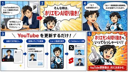 自動で新着YouTubeを記事とショート動画に投稿する『 自動で新着YouTubeを記事とショート動画に投稿する『