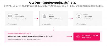 チェック・ポイント、従来のルールでは捉えられなかっ