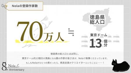 作家数は東京ドーム13個分、作品総数は8,200年分!? 数 作家数は東京ドーム13個分、作品総数は8,200年分!? 数