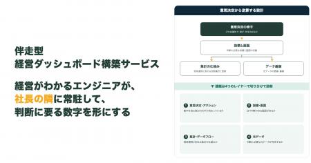 経営がわかるエンジニアが、社長の隣に常駐して、判断 経営がわかるエンジニアが、社長の隣に常駐して、判断