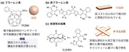特異な非平面形状を有する電子輸送材料を開発～utf-8