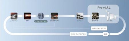 三洋工業 外装建材製品(笠木)に循環型低炭素アルミ 三洋工業 外装建材製品(笠木)に循環型低炭素アルミ