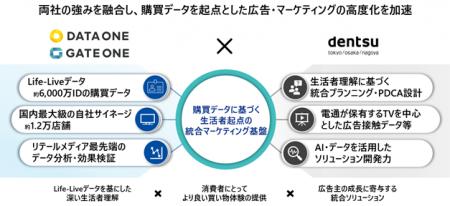 「ファミマTV」と「Life-Liveデータ」、電通と本格連