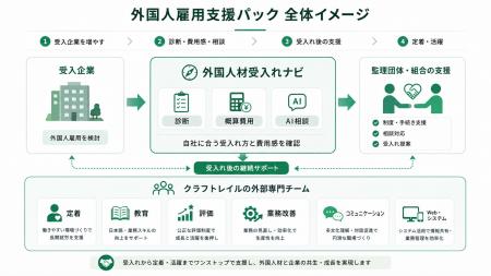 育成就労時代は「受入れ」から「選ばれる職場づくり」 育成就労時代は「受入れ」から「選ばれる職場づくり」
