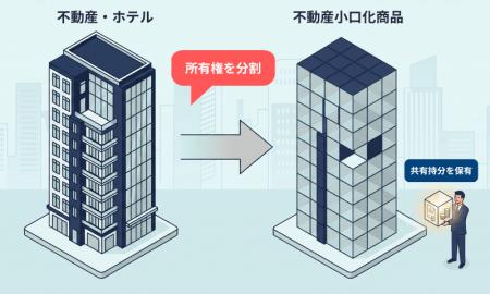 「TRINITY FUND」（トリニティファンド）、任意組合型