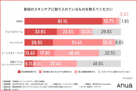 【ピーリング、「剥がす・削る」はもう古い？】敏感肌