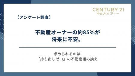 【2026年最新調査】不動産オーナーの約85%が将来に不