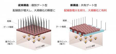 日立、学術実証から産業応用への展開を加速するシリコ