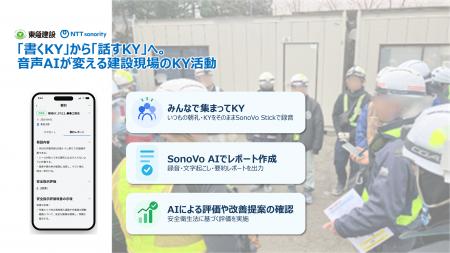「書くKY」から「話すKY」へ。音声AIが変える建設現場