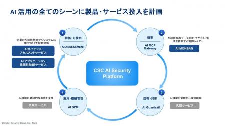 企業のAI利用に潜む課題を専門家が調査・評価。安全な 企業のAI利用に潜む課題を専門家が調査・評価。安全な