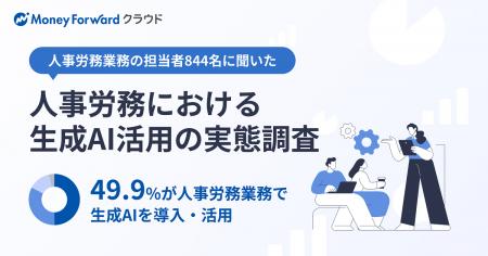 マネーフォワード、「人事労務における生成AI活用の実 マネーフォワード、「人事労務における生成AI活用の実