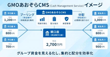 中小企業の資金管理に必要な機能を厳選搭載 「GMOあお