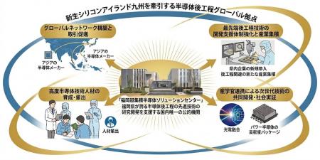 【福岡県庁】国「地域未来戦略」における新たな「地域
