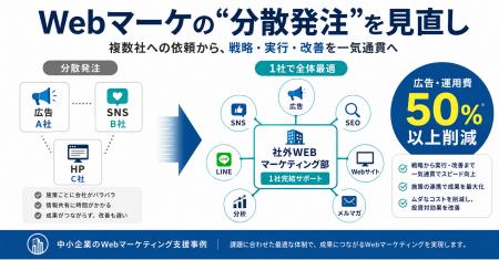 Web広告・SNS・HPを別々の会社に発注する「Webマーケ Web広告・SNS・HPを別々の会社に発注する「Webマーケ