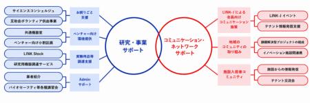 研究開発型企業向け支援サービスを強化 三井リンクラ 研究開発型企業向け支援サービスを強化 三井リンクラ