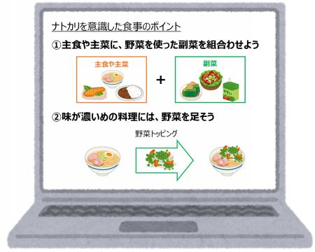 血圧管理に関する食事情報と野菜飲料の提供の組み合わ 血圧管理に関する食事情報と野菜飲料の提供の組み合わ