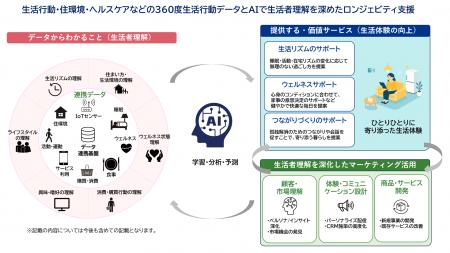 Aqara、業界横断スマートホームプロジェクト「HAUS UP