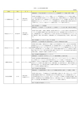 -中小企業110件の設備投資を支援-第12回（令和8年度第