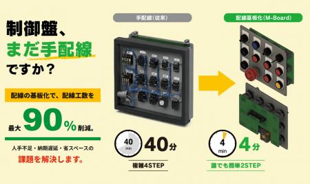【制御盤、まだ手配線ですか!?】製造業の人手不足を救