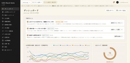 月額14,800円で5AIをモニタリング、AI記事作成も可能 月額14,800円で5AIをモニタリング、AI記事作成も可能