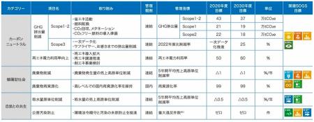 2030年度目標達成に向けた「第6期環境行動5カ年utf-8