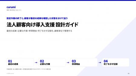 法人顧客向け導入支援 設計ガイドを無料公開