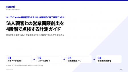 法人顧客との営業面談創出を4段階で点検する計測ガイ