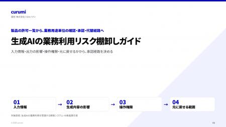生成AIの業務利用リスク棚卸しガイドを無料公開