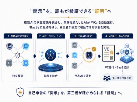 【特許】内閣府「AI プリンシプルコード」が求める“AI 【特許】内閣府「AI プリンシプルコード」が求める“AI