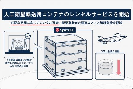 Space BD、人工衛星輸送用コンテナのレンタルサービス