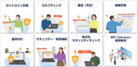 SCS評価制度★3・★4の取得、運用支援サービス『SPC Tru
