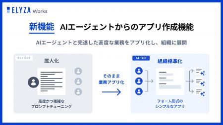 ELYZA Works「AIエージェントからのアプリ作成機能」