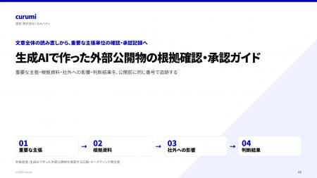 生成AIで作った外部公開物の根拠確認・承認ガイドを無