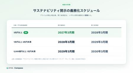 有報のサステナビリティ開示、初稿ドラフトを2営業日