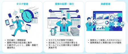 EC運営マネジメントシステム「ECPRO BRAIN」、Yahoo!