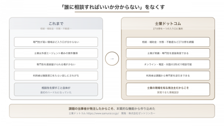 行政書士自らが発注主に。士業マッチングサイト「士業