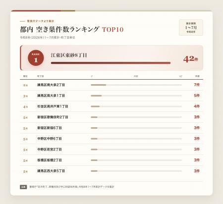あなたの街の空き巣被害が一瞬でわかる「空き巣防犯マ