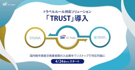 トラベルルール対応ソリューション「TRUST」導入予定