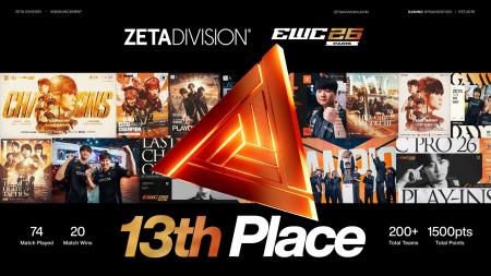 『Esports World Cup 2026』閉幕。「ZETA DIVISION」