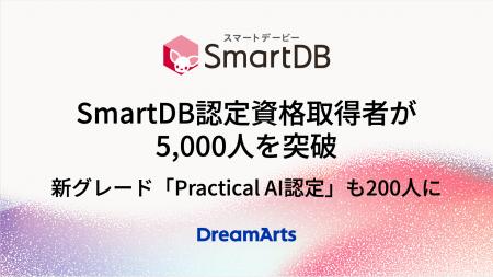 SmartDB認定資格取得者が5,000人を突破 -AI活用の新グ