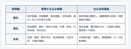 石綿製品の原則禁止から20年　KTS、環境証明会社へ ア