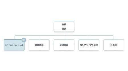 取締役の新任および「BI・サイエンスソリューション室