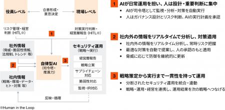 PwC Japan、サイバーセキュリティ業務を「AI前提utf-8